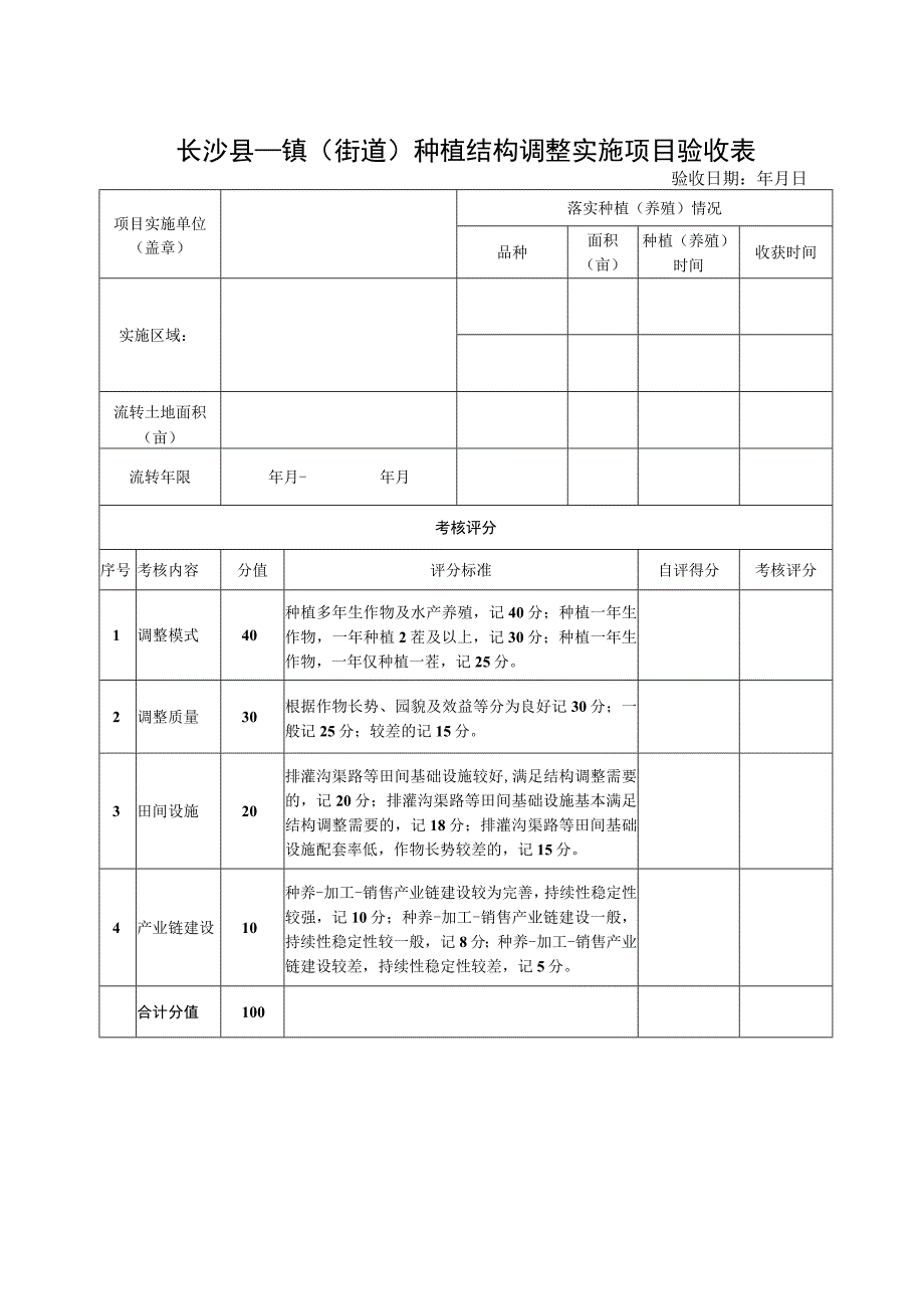 长沙县镇街道种植结构调整实施项目验收表.docx_第1页