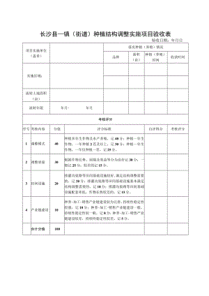 长沙县镇街道种植结构调整实施项目验收表.docx