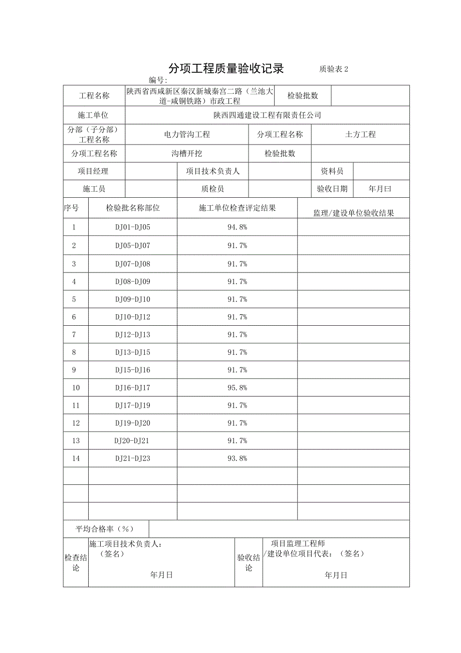 1、分项工程质量验收记录 沟槽开挖.docx_第1页