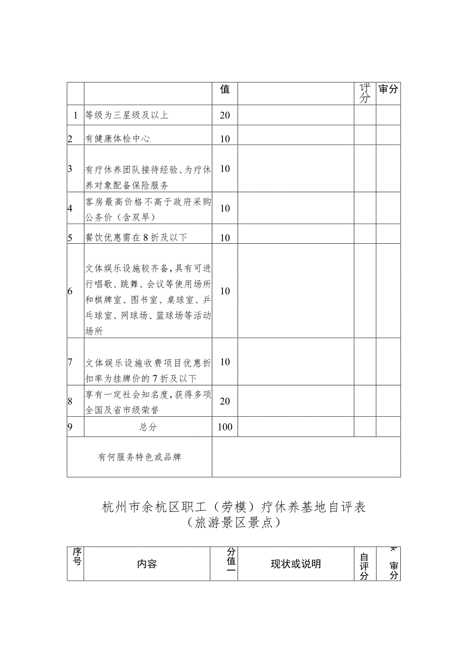 杭州市余杭区职工劳模疗休养基地申报表.docx_第2页