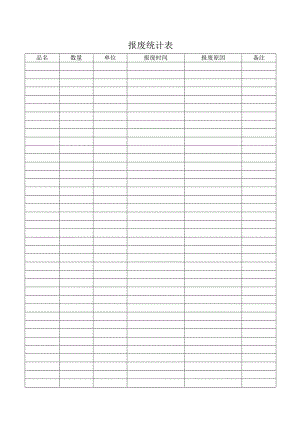 报废统计表（标准模版）.docx
