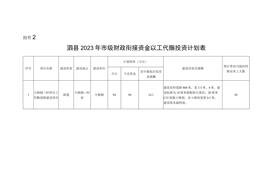 泗县2023年市级财政衔接资金以工代赈投资计划表.docx_第1页