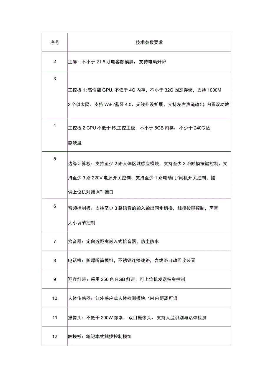 汕尾市5G 智慧政务服务中心建设项目技术规格书1技术规格书.docx_第2页