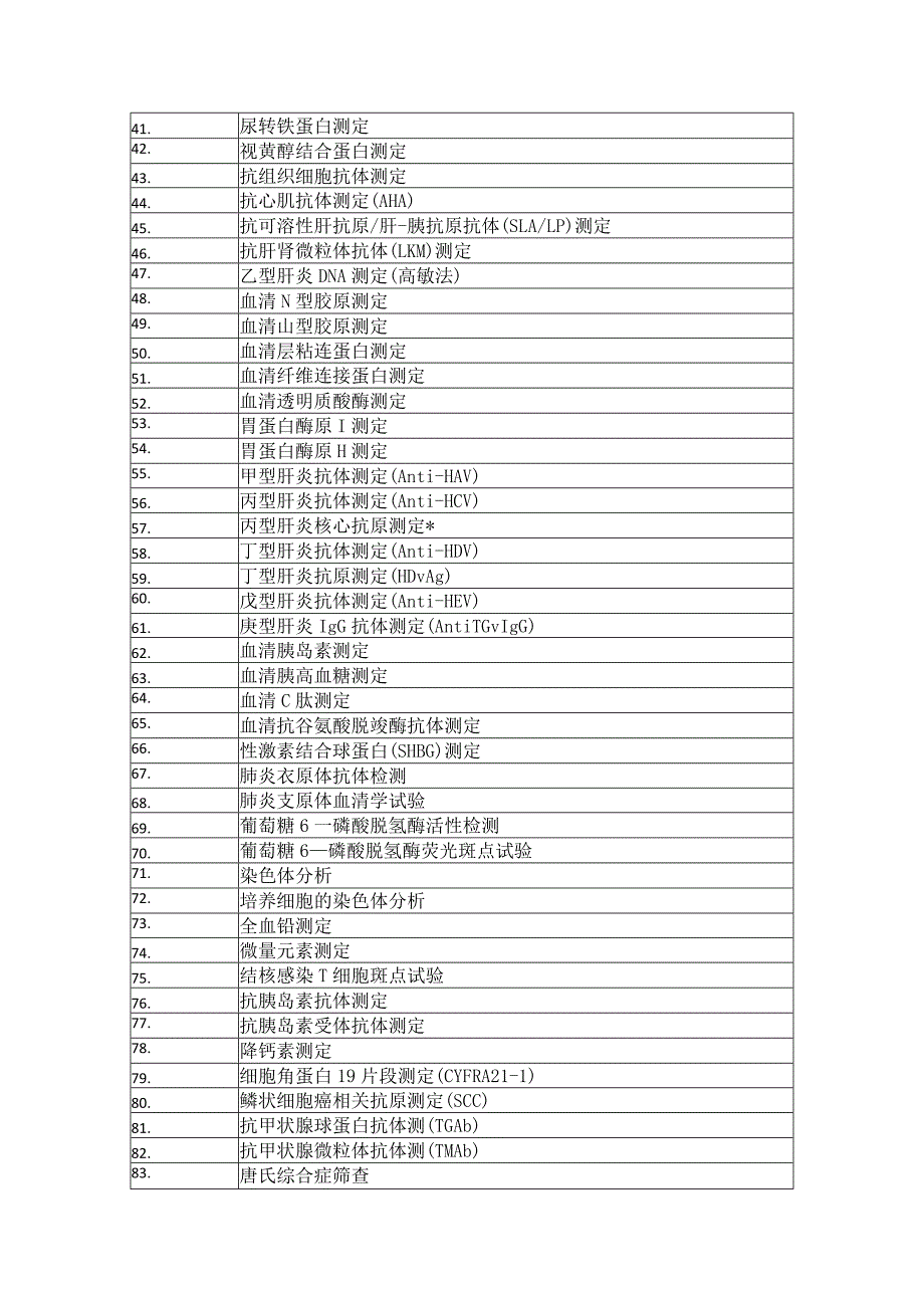 赣州市中医院外送检验项目.docx_第2页