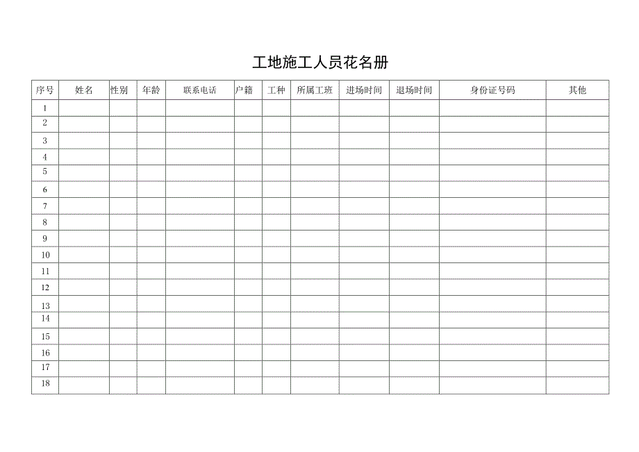 工地施工人员花名册.docx_第1页