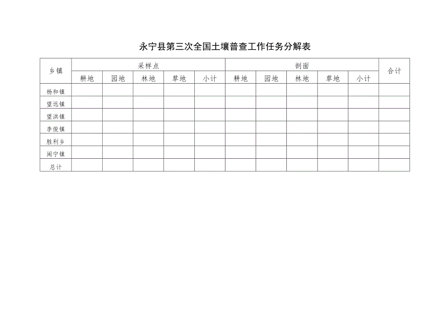 永宁县第三次全国土壤普查工作任务分解表.docx_第1页