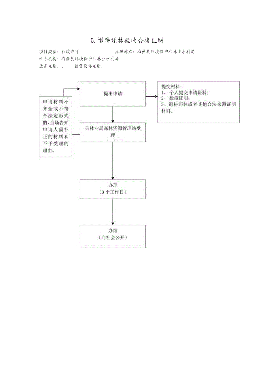 海晏县环境保护和林业水利局责任清单.docx_第3页