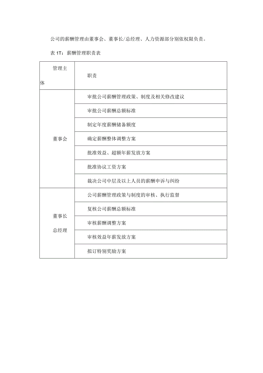 企业薪酬激励02XXX公司薪酬福利管理制度.docx_第3页