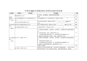 河南省2022年度铜冶炼行业绿色发展评价标准分值.docx