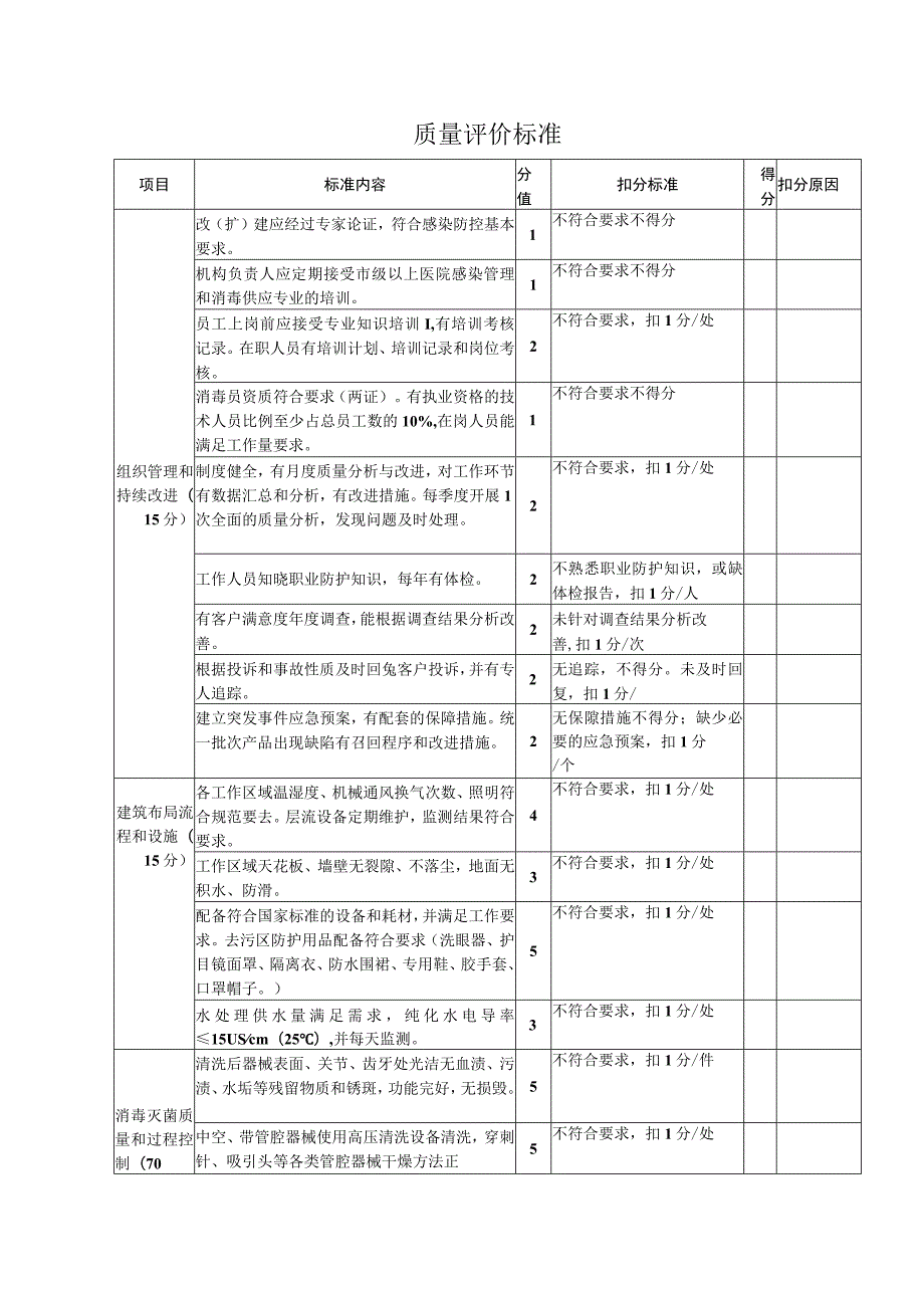 质量评价标准.docx_第1页