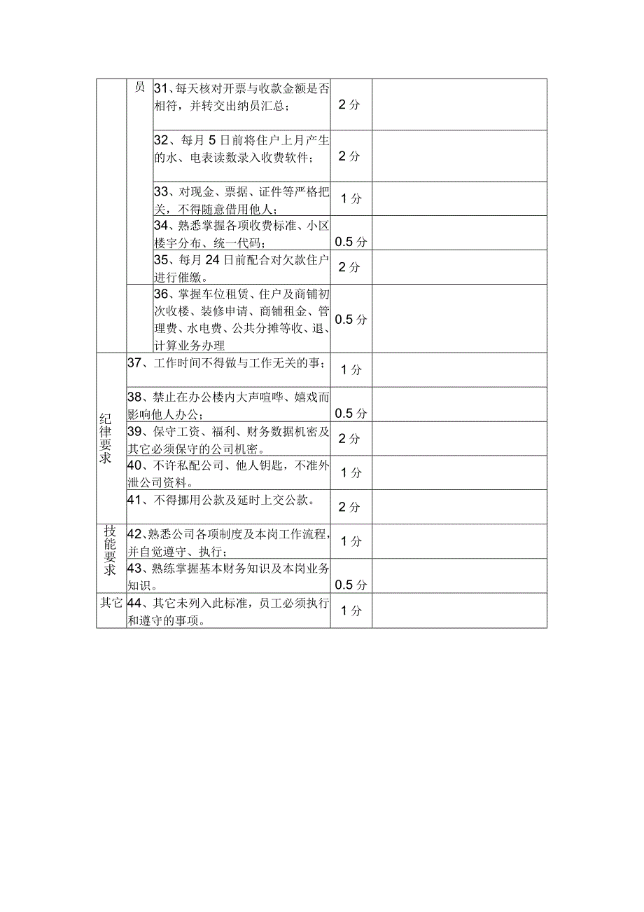 XXX公司财务部考核标准.docx_第3页