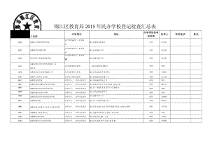 锦江区教育局2015年民办学校登记检查汇总表.docx