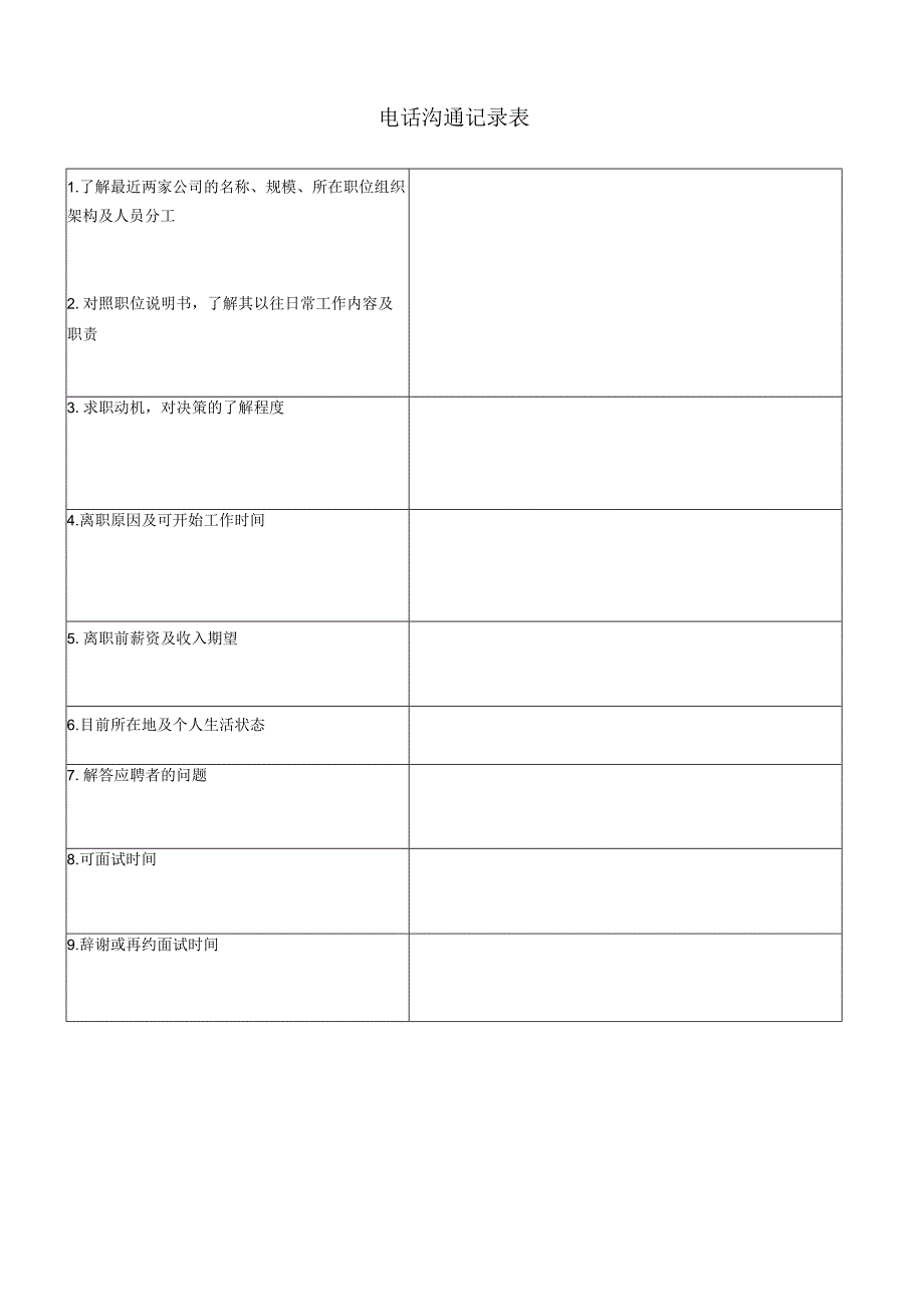 电话沟通记录表.docx_第1页