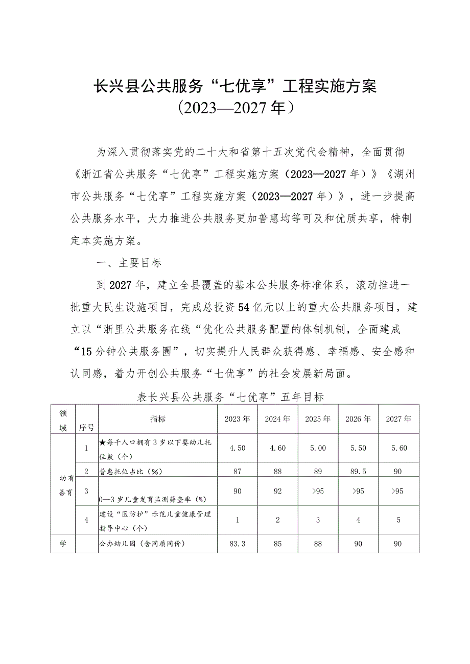 长兴县公共服务“七优享”工程实施方案2023—2027年.docx_第1页