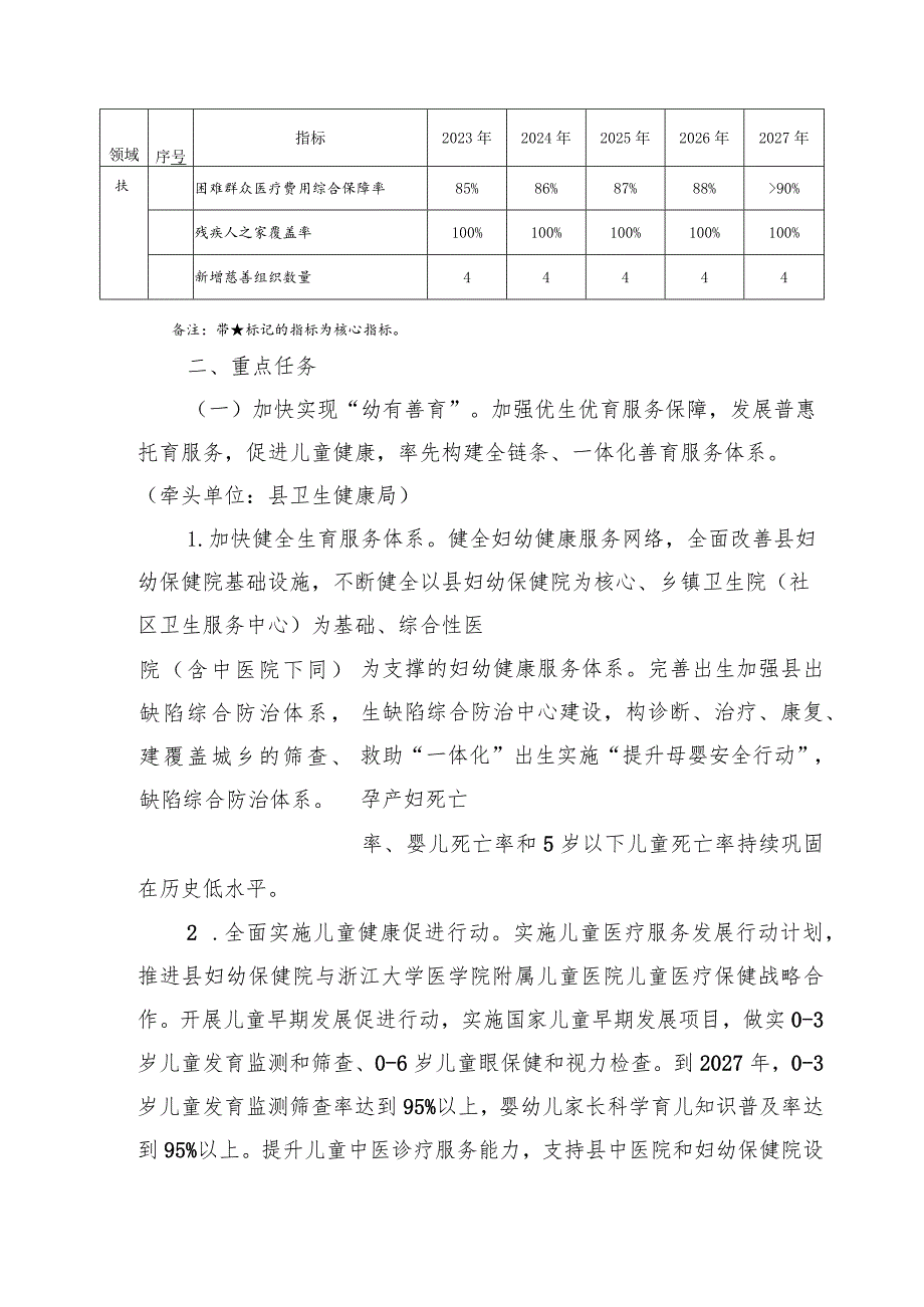 长兴县公共服务“七优享”工程实施方案2023—2027年.docx_第3页