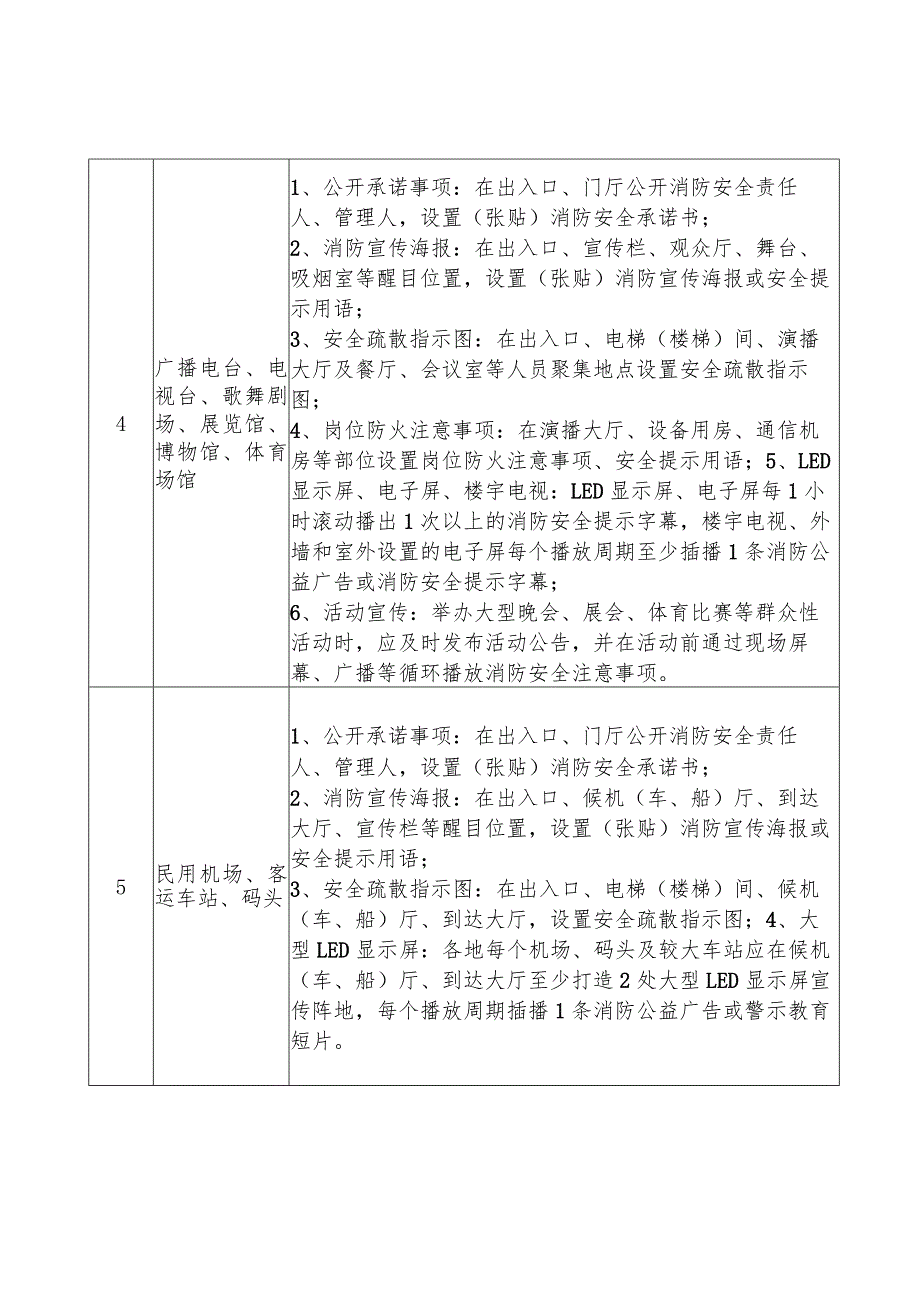 社会单位（场所）消防安全提示设置要求.docx_第3页