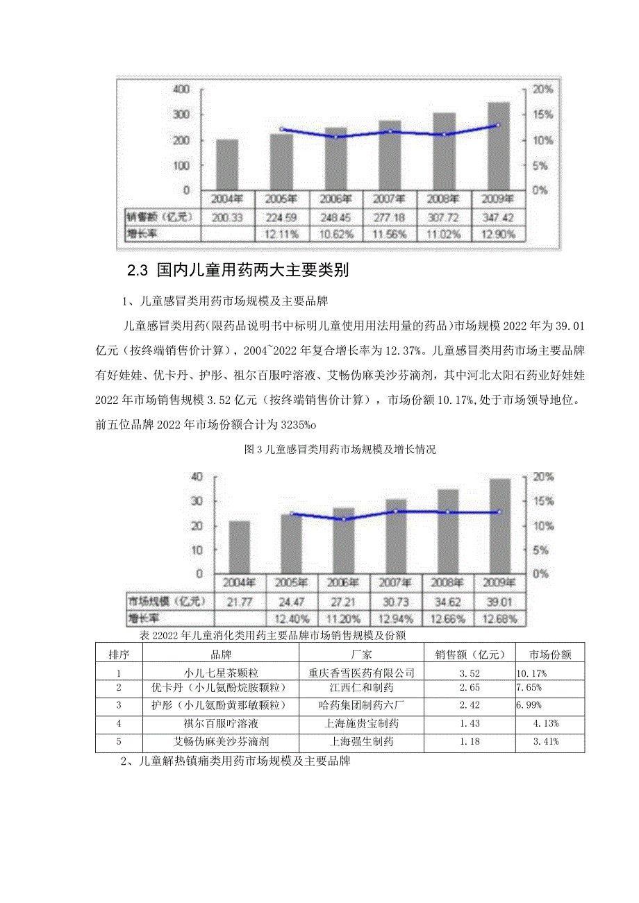 儿童用药类市场发展分析.docx_第3页