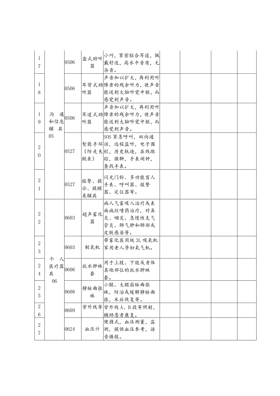 武侯区康复辅助器具租赁产品参考目录.docx_第3页