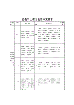 省级烈士纪念设施评定标准.docx