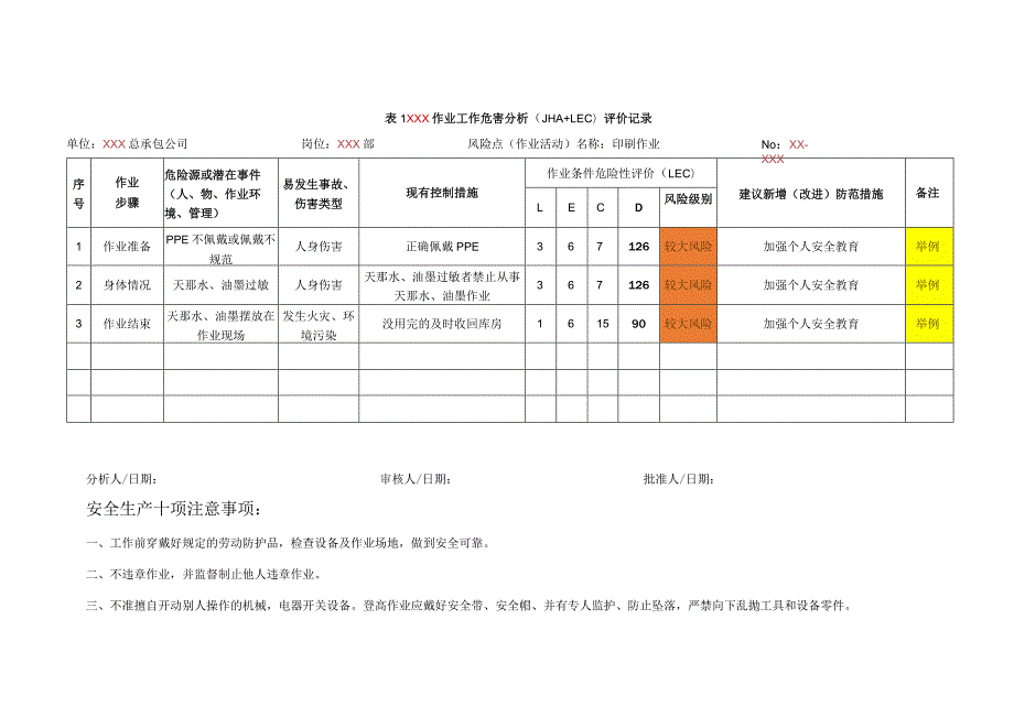 附表安全风险评价方法标准模板.docx_第3页