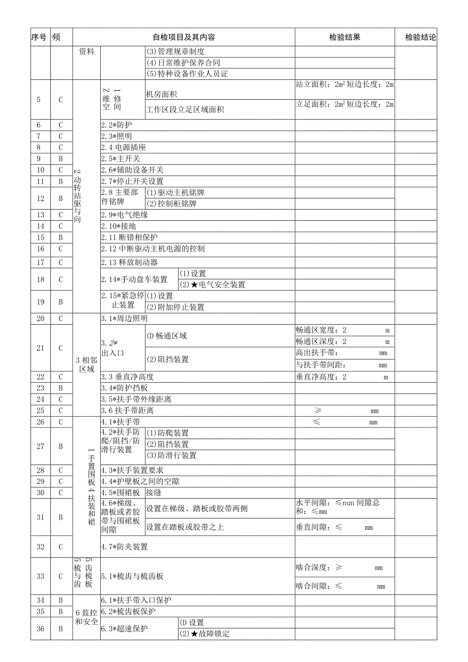 自动扶梯与自动人行道施工自检报告2022报告自检项目表.docx_第2页