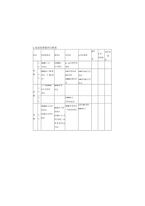 高层经理接待日程表样本.docx