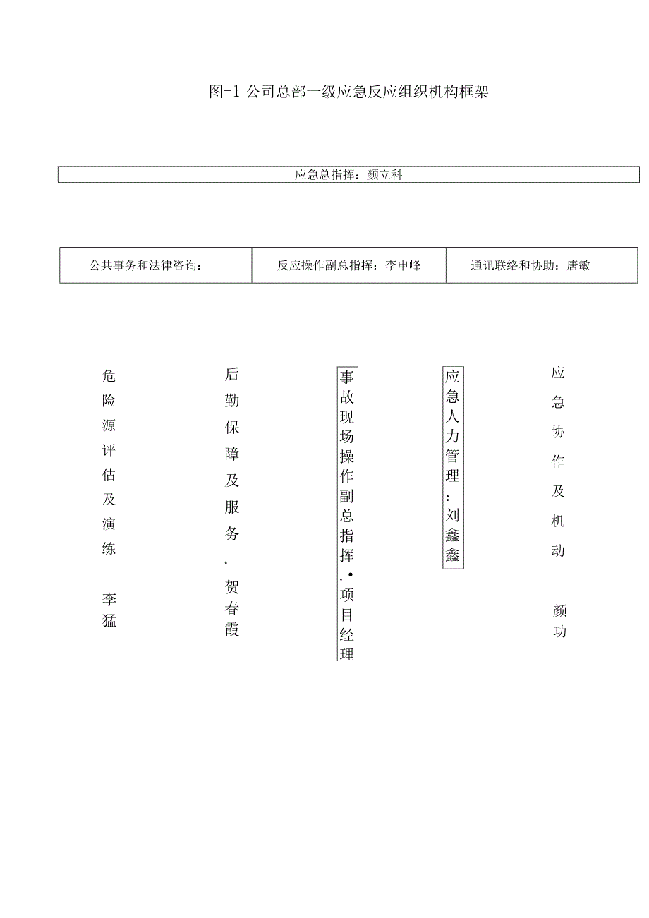 企业安全生产应急预案（汇编6）.docx_第2页