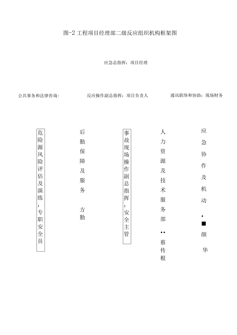 企业安全生产应急预案（汇编6）.docx_第3页