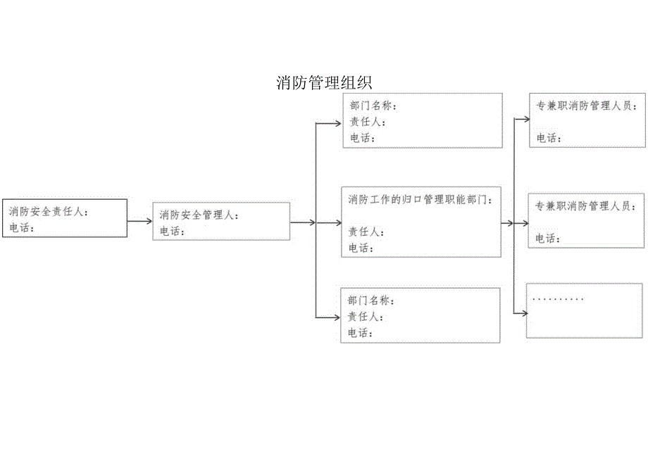 消防管理组织机构.docx_第1页