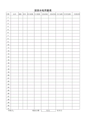 厨房水电用量表.docx