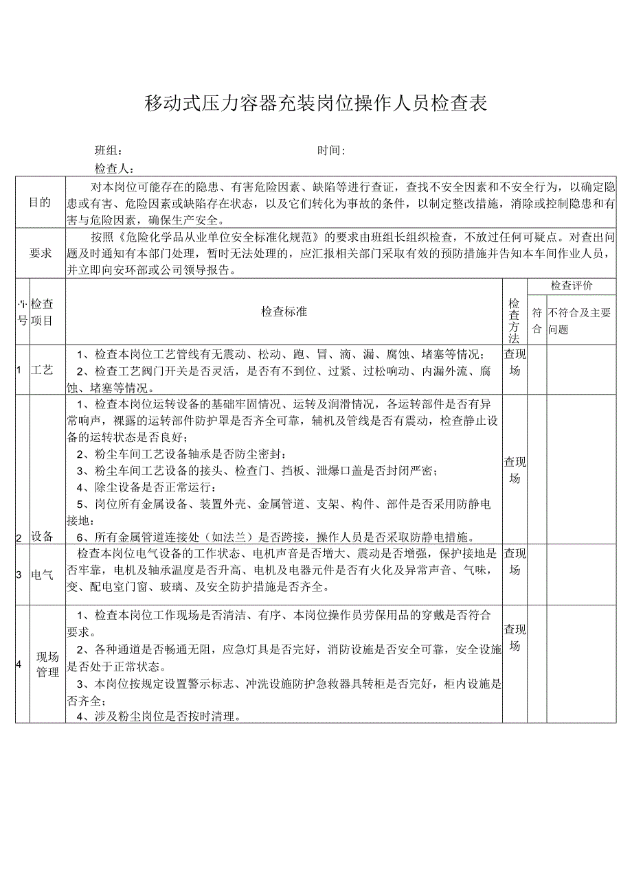 移动式压力容器充装岗位操作人员检查表.docx_第1页