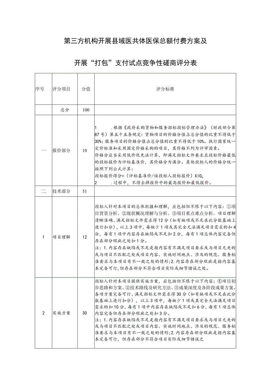 第三方机构开展县域医共体医保总额付费方案及.docx_第1页