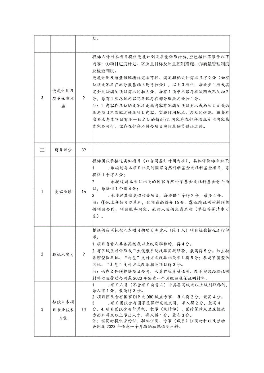 第三方机构开展县域医共体医保总额付费方案及.docx_第2页