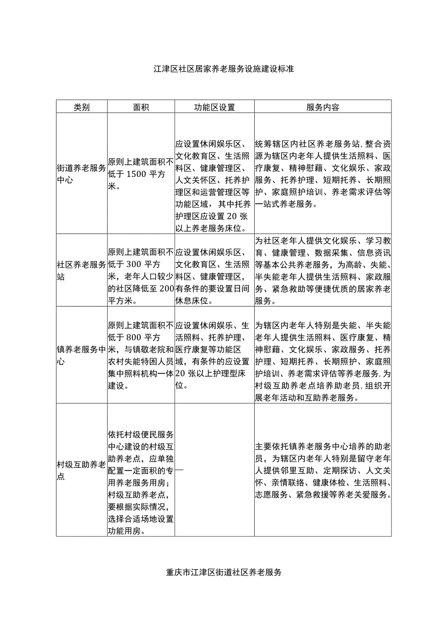 江津区社区居家养老服务设施建设标准.docx_第1页