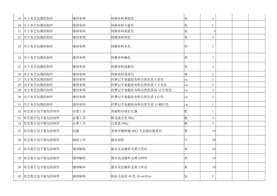 邵阳学院设计艺术学院实验耗材报价表.docx_第3页