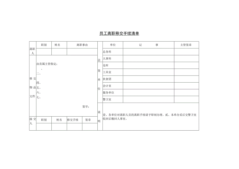 【员工主动离职-工作交接】第八节 员工离职移交手续清单.docx_第1页