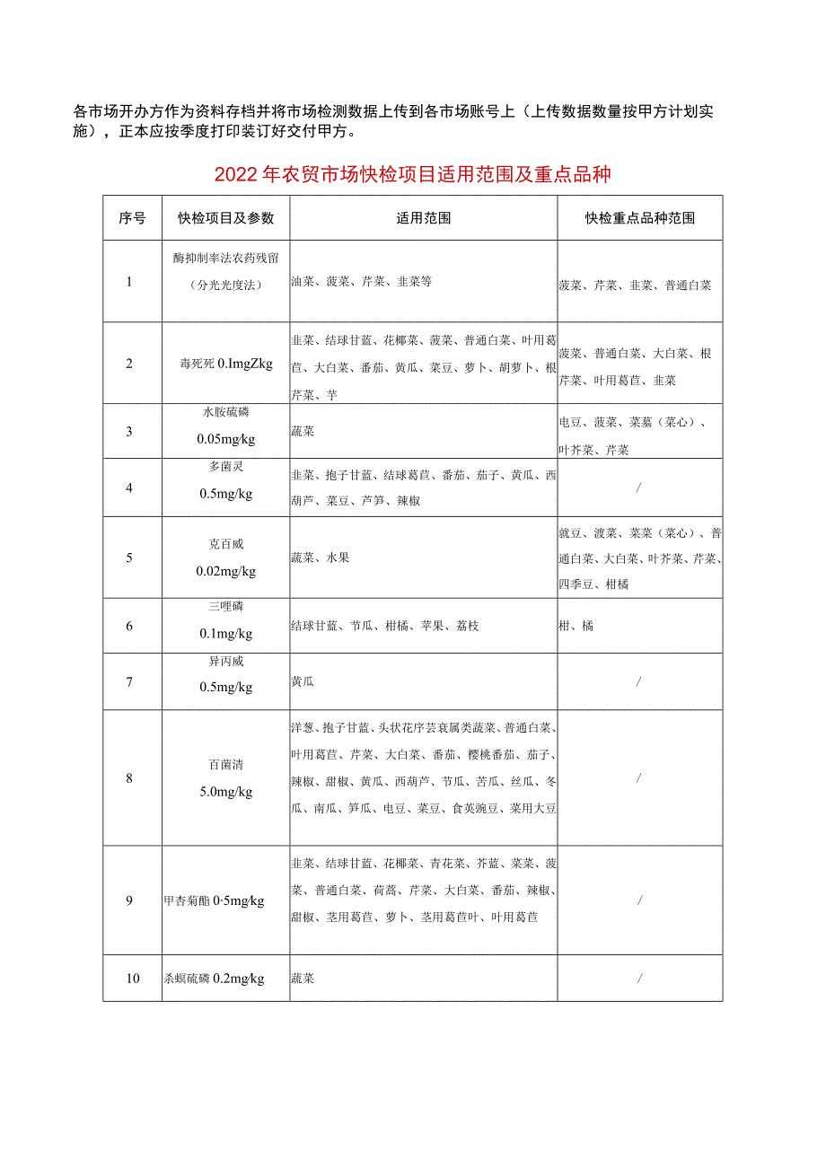 开平市市场监督管理局2022年食用农产品市场快检服务合同.docx_第3页