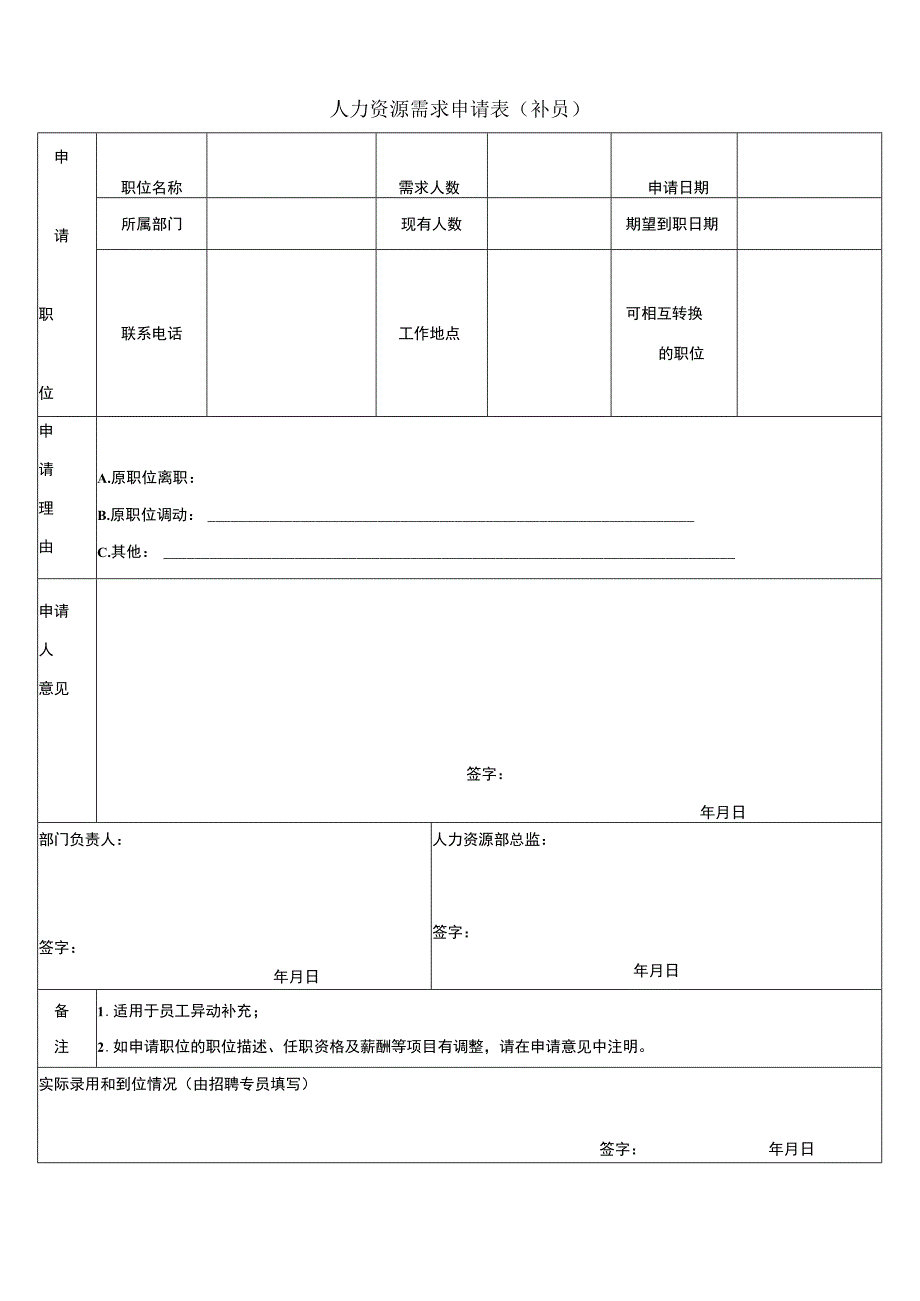 人力资源需求申请表 (补员).docx_第1页