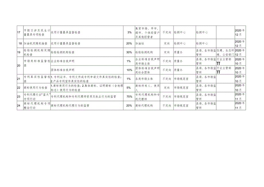 西吉县市场监管系统2020年随机抽查工作计划.docx_第3页