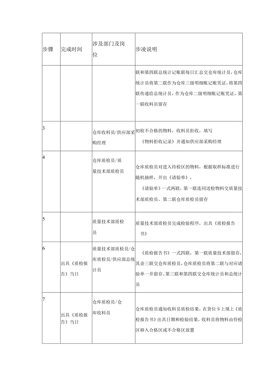 物料进库规程.docx_第2页