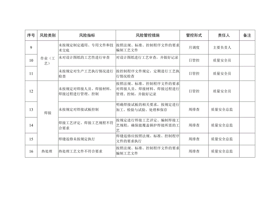 大型游乐设施质量安全风险管控清单（制造（含安装、修理、改造））.docx_第2页