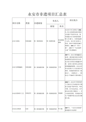 永安市非遗项目汇总表.docx