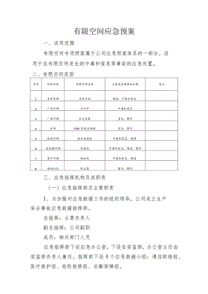 有限空间专项应急预案.docx