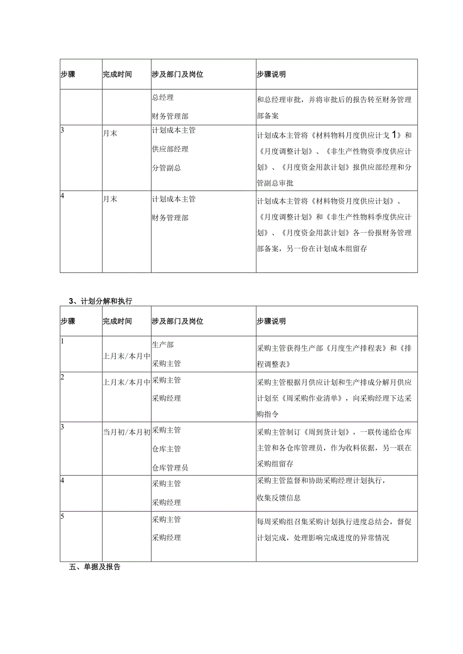 物资供应计划管理制度.docx_第3页