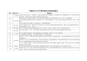 宁夏银川“6.21”燃气爆炸事故对照检查要点.docx