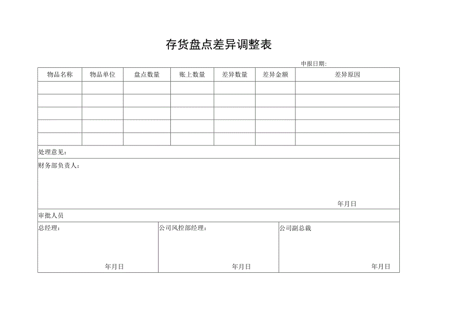 存货盘点差异调整表.docx_第1页