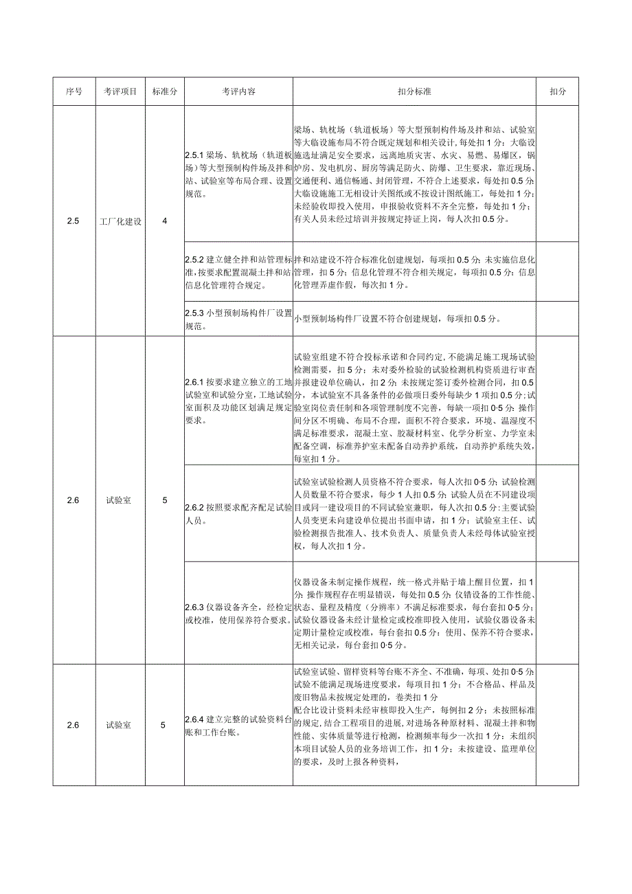 施工项目部标准化管理达标考评标准.docx_第3页