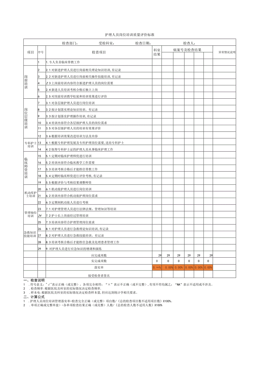 护理人员岗位培训质量评价标准.docx_第1页