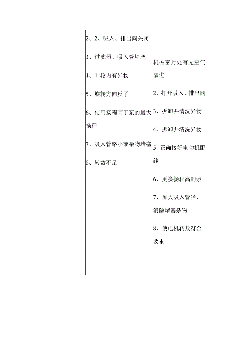 离心泵故障问题、原因及排除方式.docx_第3页