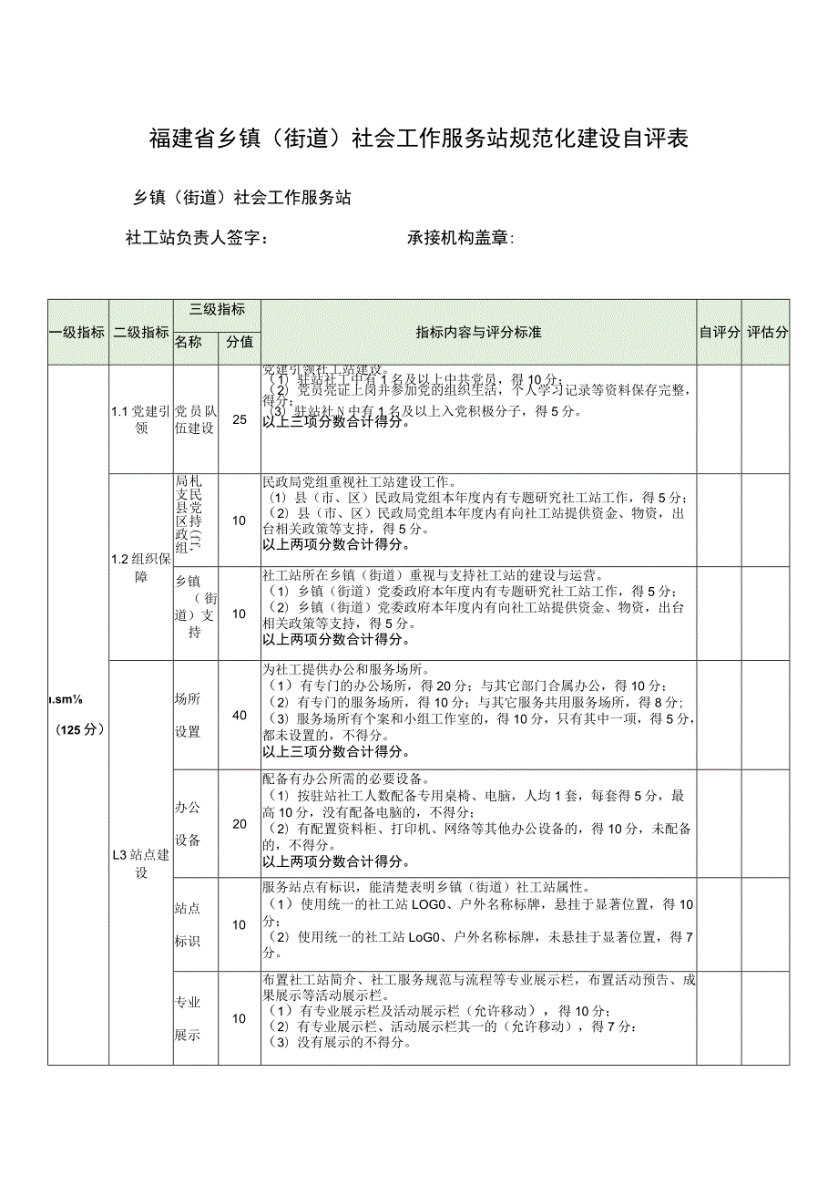 福建省乡镇街道社会工作服务站规范化建设自评表.docx_第1页